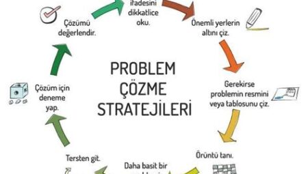 İş Hayatında Yaratıcı Problem Çözme Teknikleri